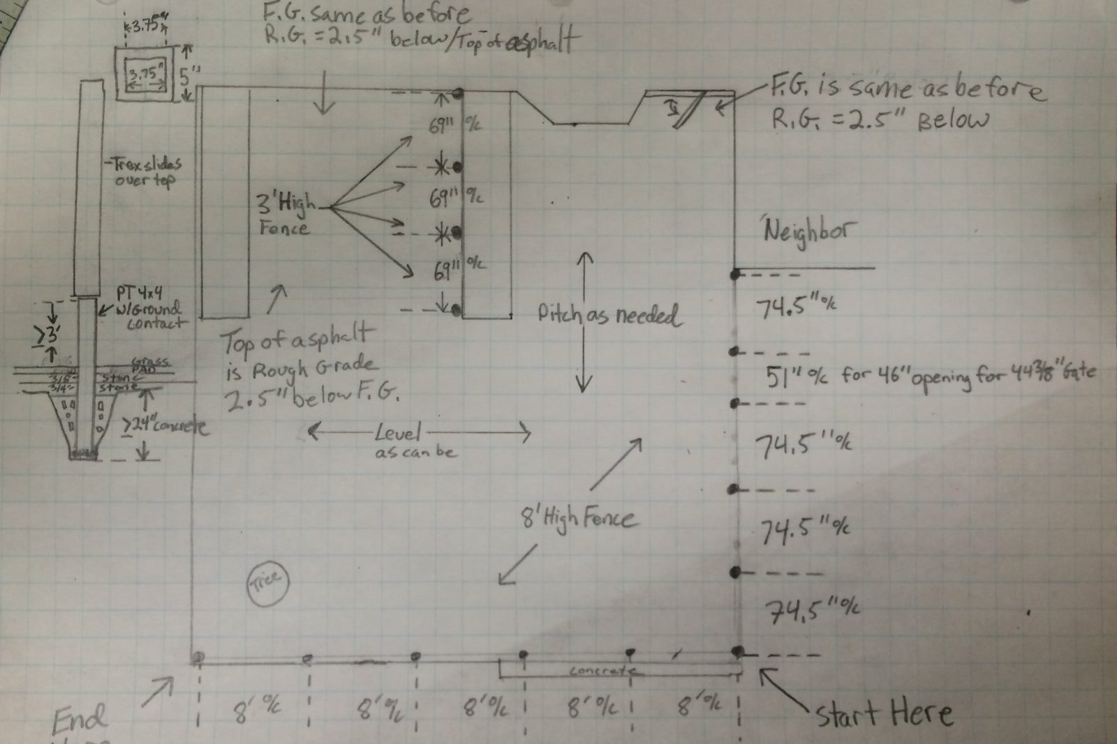Hand-drawn site survey sketch with fence heights and measurements.